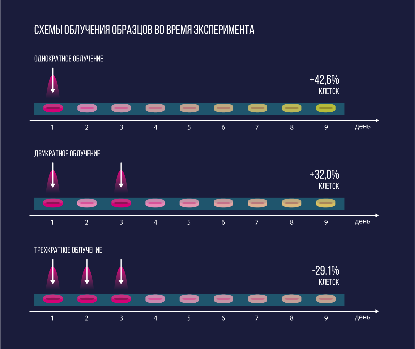 Холодная плазма - современная методика для очищения воздуха